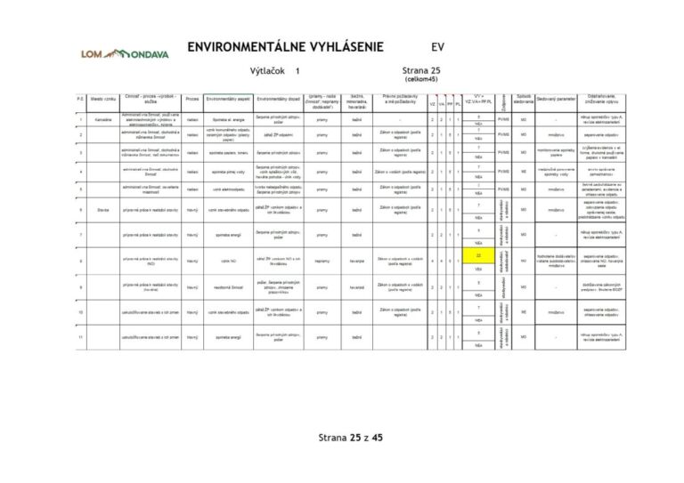 Environmentalne vyhlasenie_LO 2025 validovane_page-0025