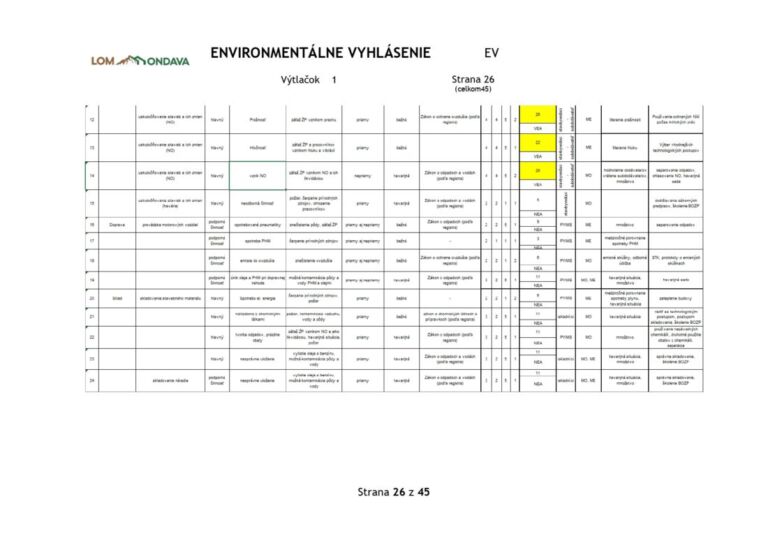Environmentalne vyhlasenie_LO 2025 validovane_page-0026